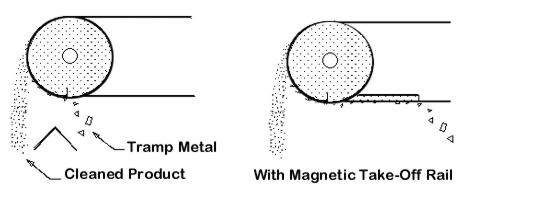 magnetic pulley work