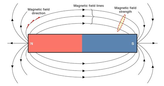 magnet magnet